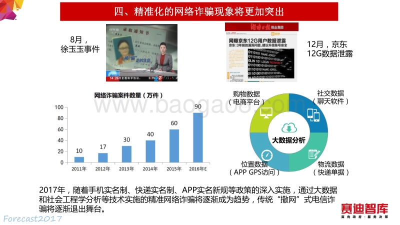 2017年网络安全发展十大趋势.pdf_第5页
