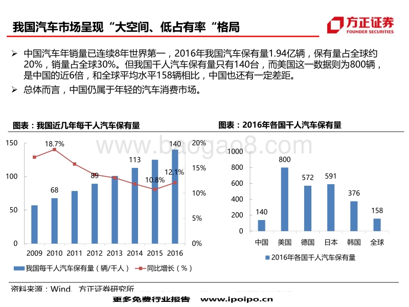 豪华车及经销商系列报-汽车金融.pdf_第3页