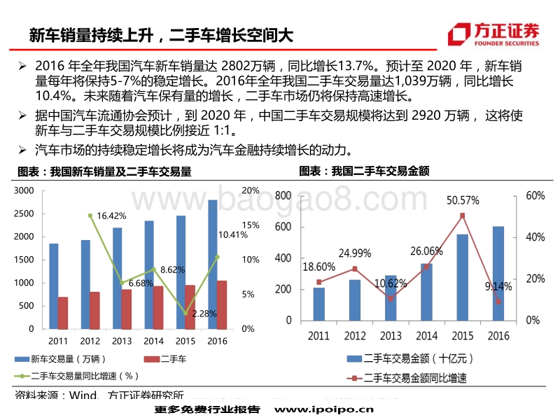 豪华车及经销商系列报-汽车金融.pdf_第4页