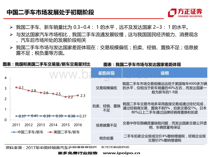 豪华车及经销商系列报-汽车金融.pdf_第5页