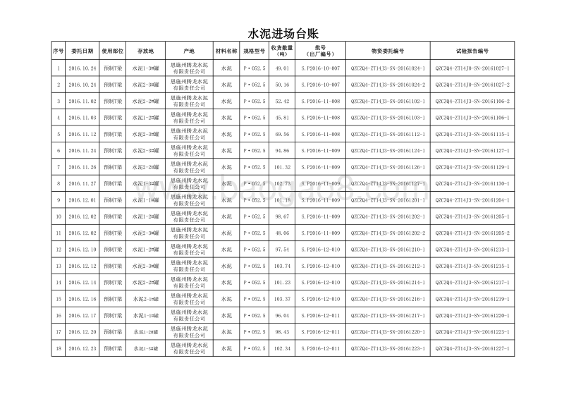 实验室委托总台账.xls_第1页