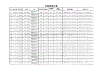 实验室委托总台账.xls