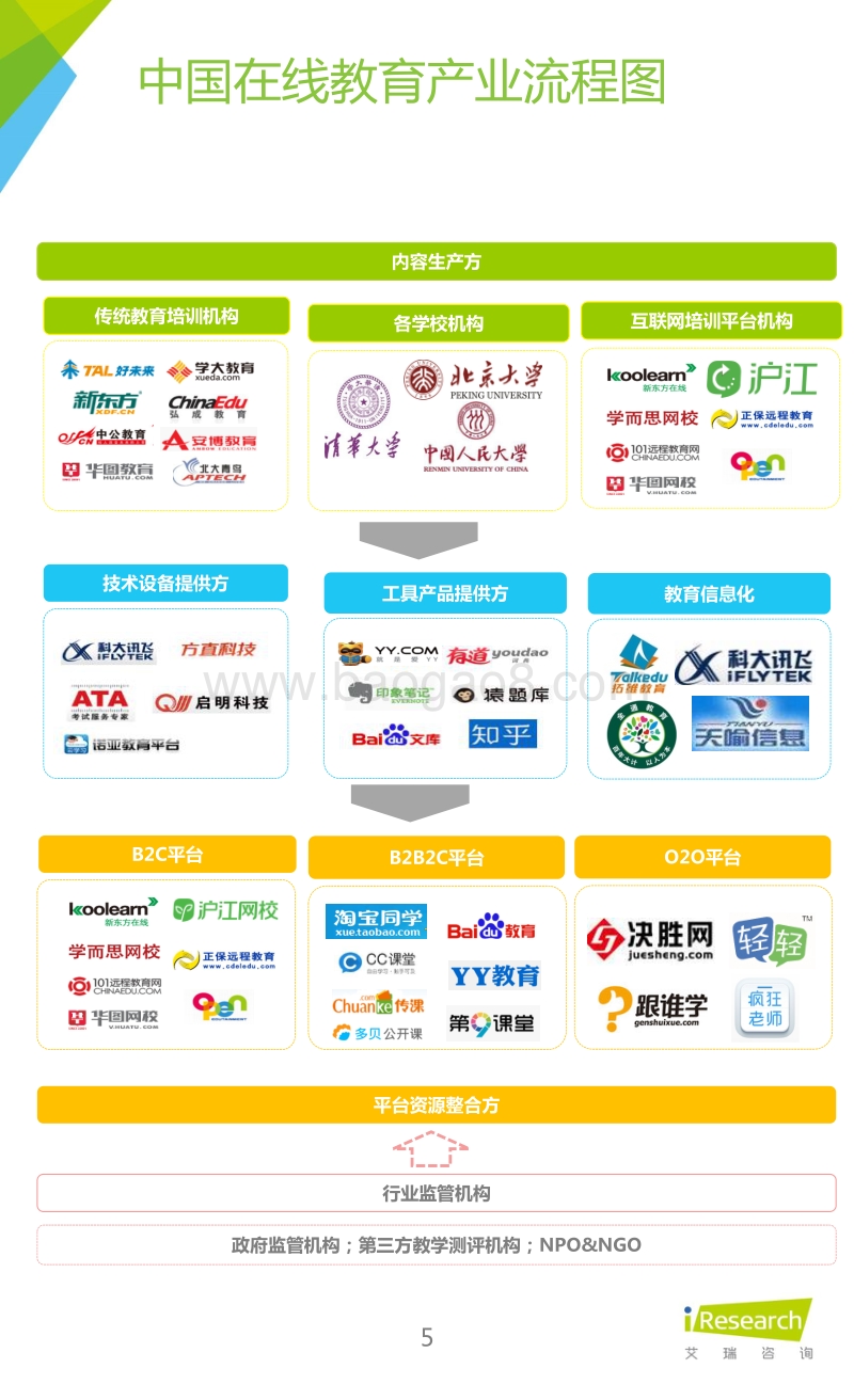 艾瑞网《2015年中国在线教育平台研究报告》（2015年12月）.pdf_第5页