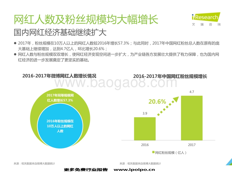 艾瑞-2017年中国网红经济发展洞察报告-29页.pdf_第5页