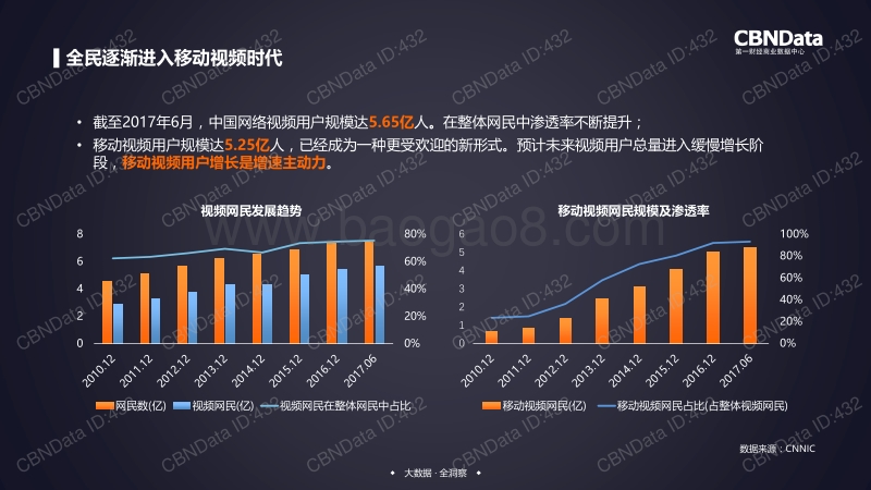 2017短视频行业大数据洞察.pdf_第5页