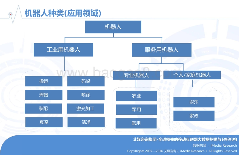 2016年中国机器人行业研究报告.pdf_第4页