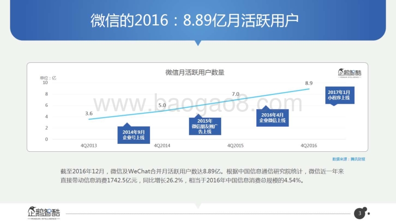 2017微信生态研究报告.pdf_第4页