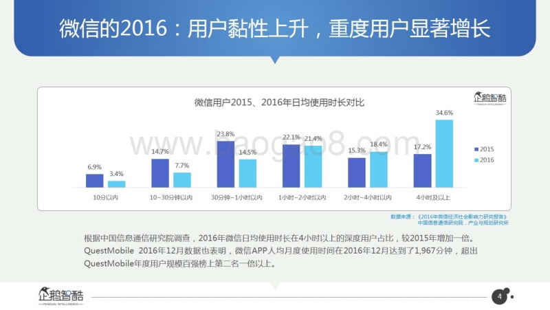 2017微信生态研究报告.pdf_第5页