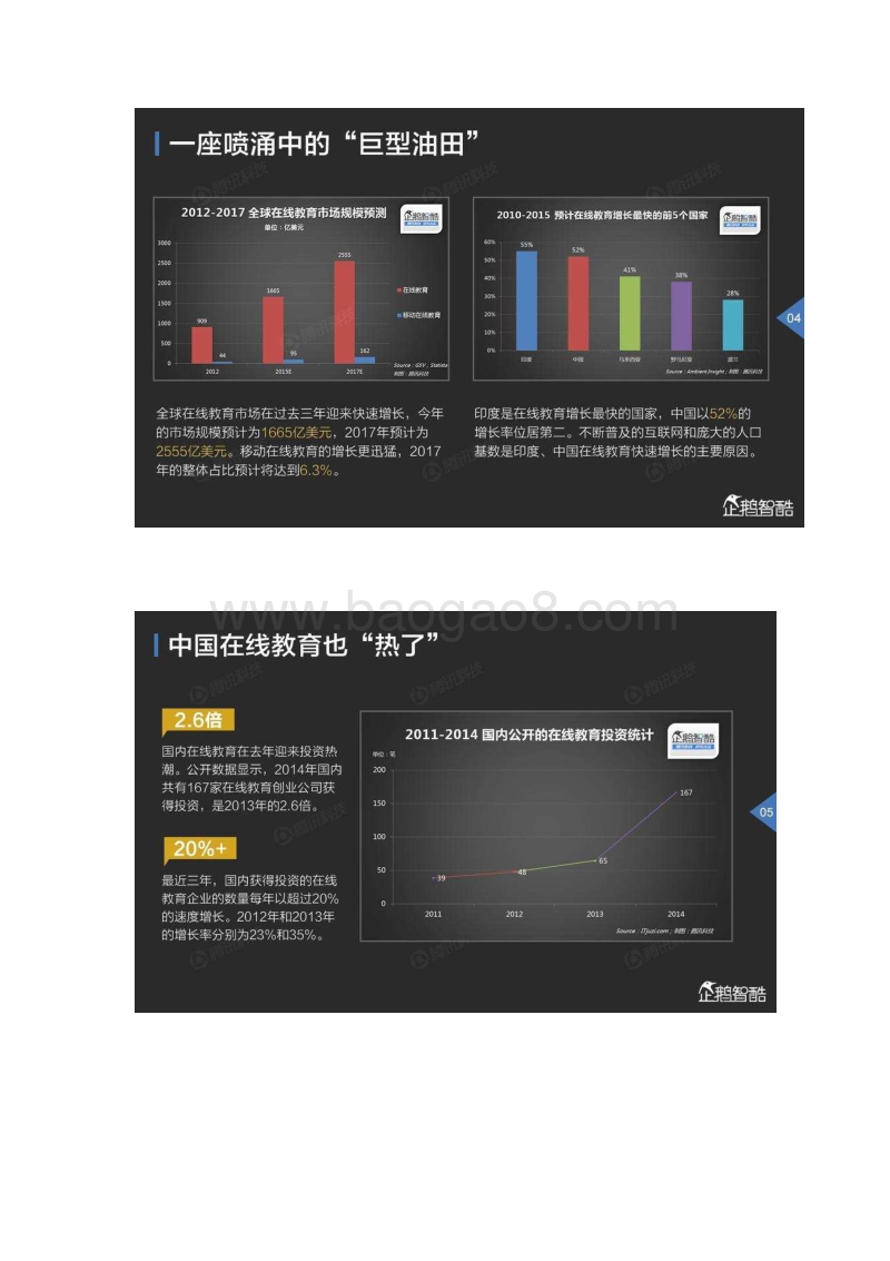 企鹅智酷：2015年中国在线教育报告.pdf_第3页