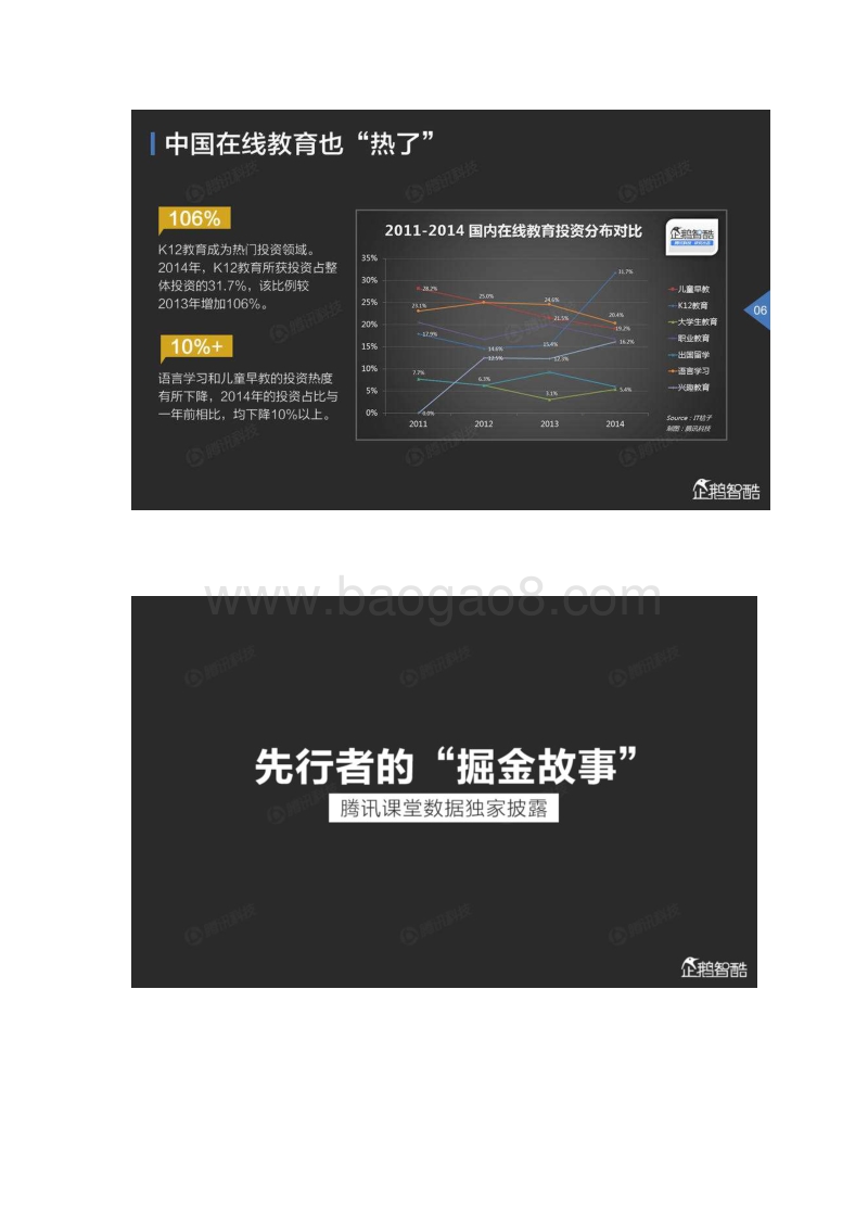 企鹅智酷：2015年中国在线教育报告.pdf_第4页