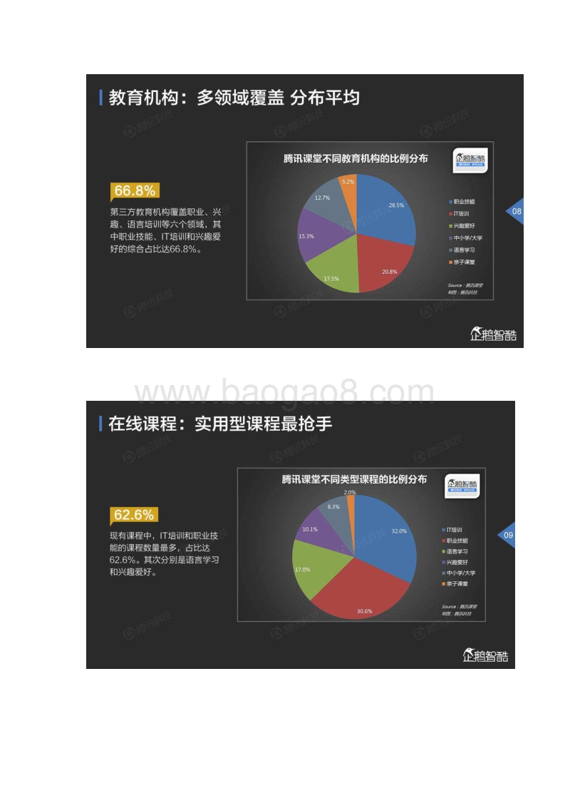 企鹅智酷：2015年中国在线教育报告.pdf_第5页