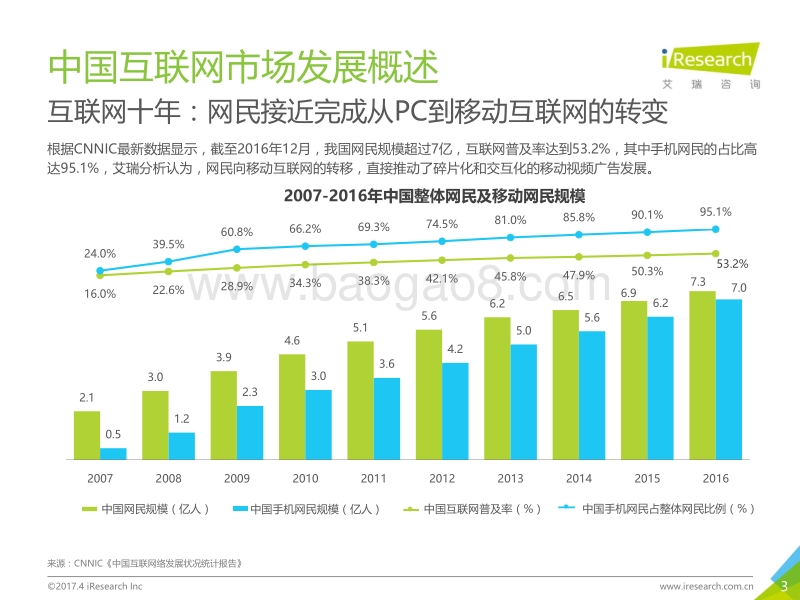 艾瑞_2017年原生视频广告市场洞察报告_digitaling.com.pdf_第3页
