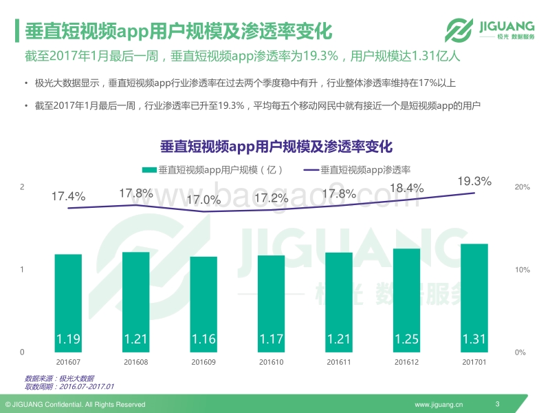 2017年垂直短视频app行业报告.pdf_第3页