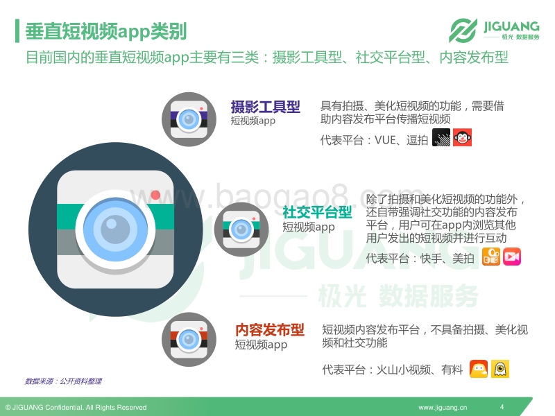 2017年垂直短视频app行业报告.pdf_第4页