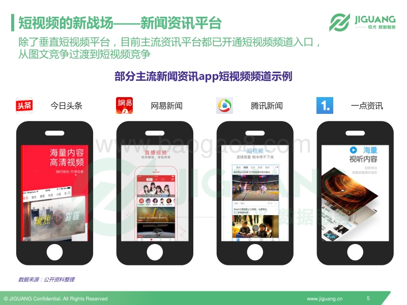 2017年垂直短视频app行业报告.pdf_第5页