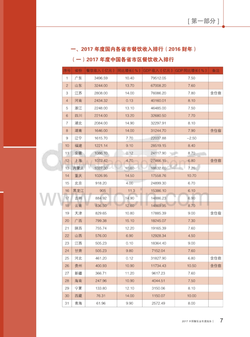 2017中国餐饮业年度报告 (1).pdf_第5页