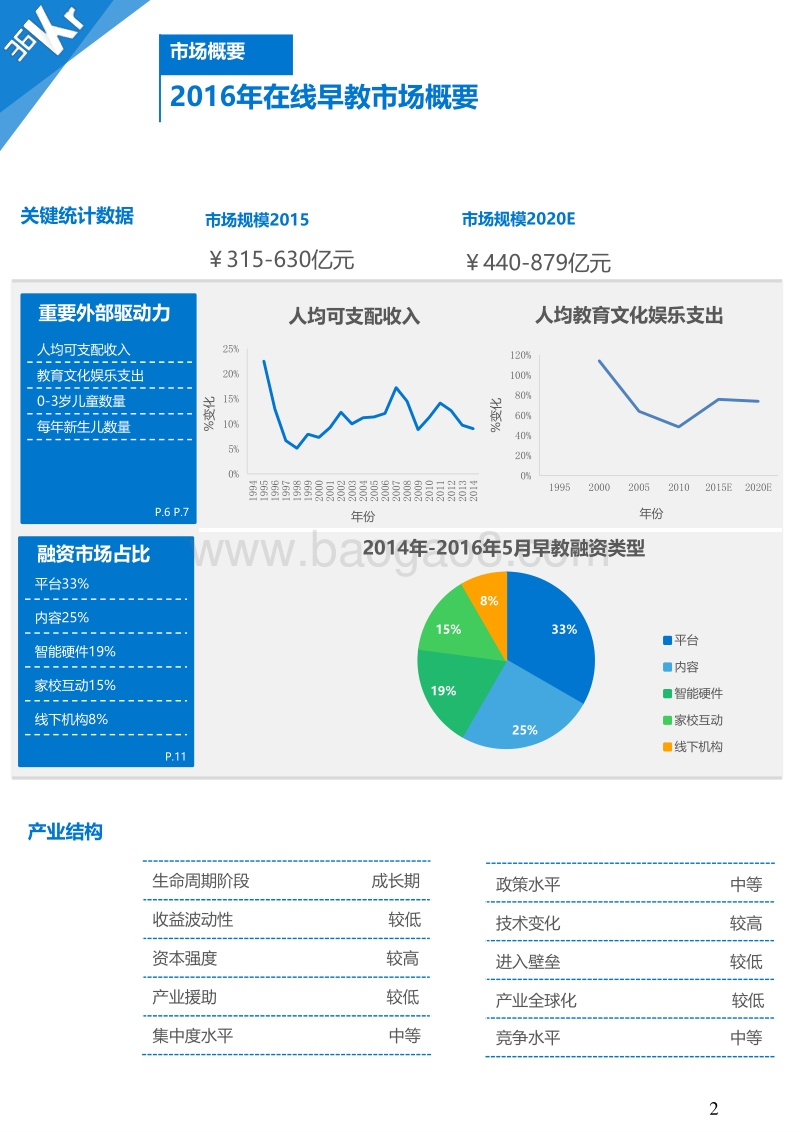 36Kr-在线早教研究报告.pdf_第3页