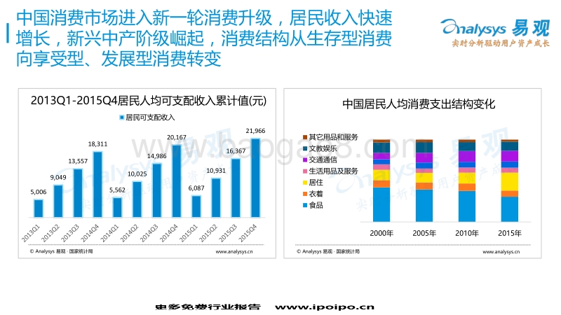 中国网红经济下女性社区电商专题研究报告2016-20161101-易观智库-42页.pdf_第5页