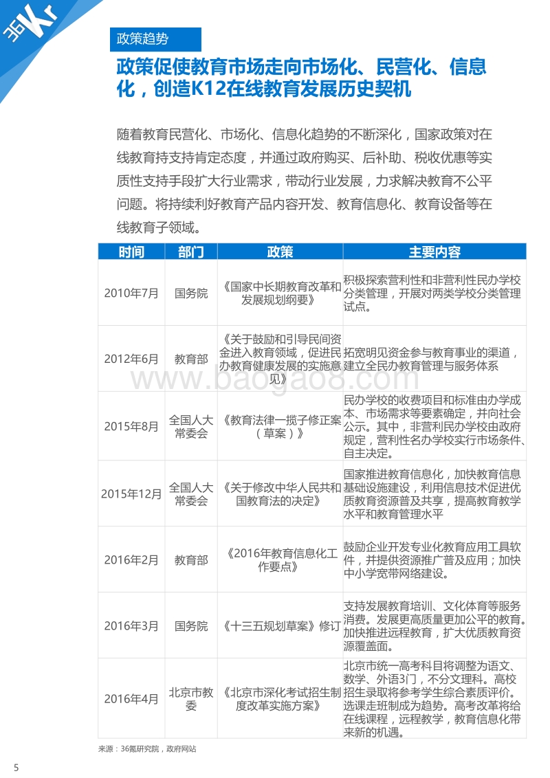 36Kr-K12在线教育行业研究报告（上）.pdf_第5页
