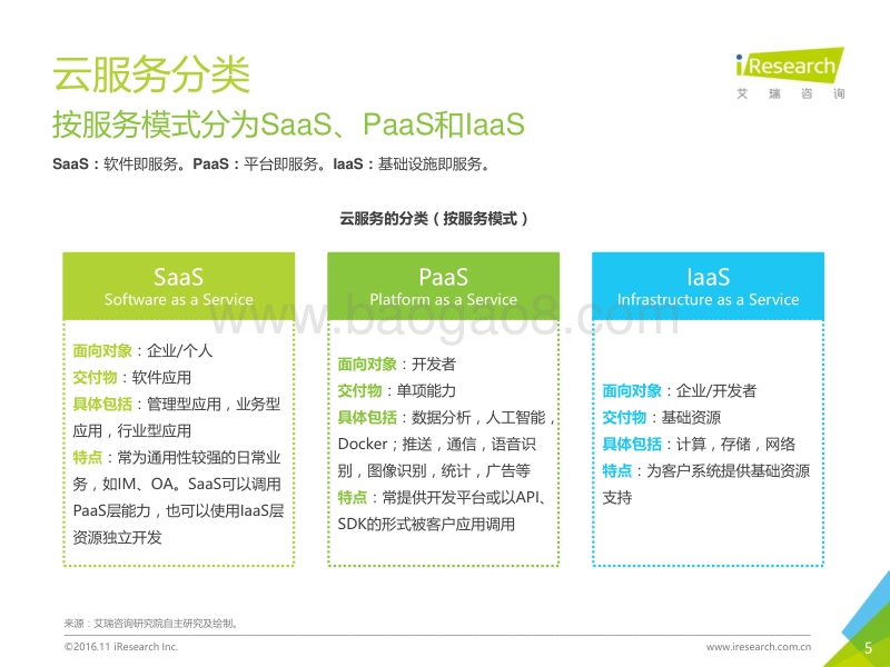2016年中国企业云服务行业研究报告.pdf_第5页