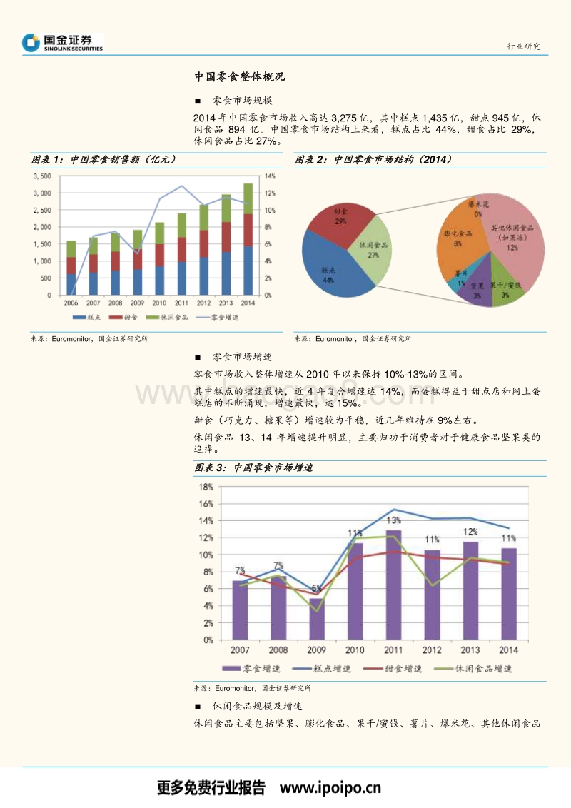 坚果电商行业报告.pdf_第5页