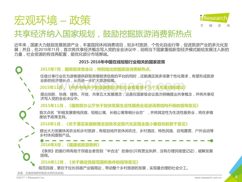 2017年中国在线短租行业研究报告.pdf_第4页
