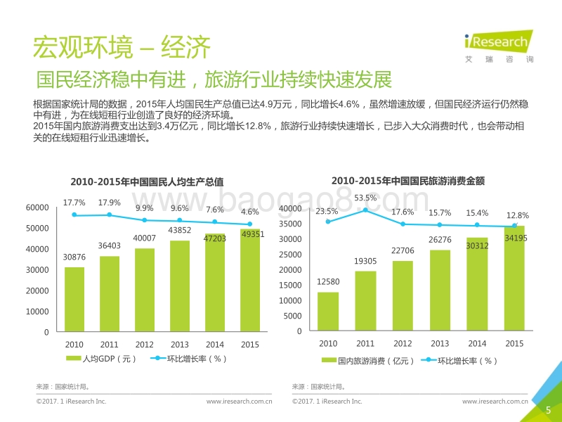 2017年中国在线短租行业研究报告.pdf_第5页