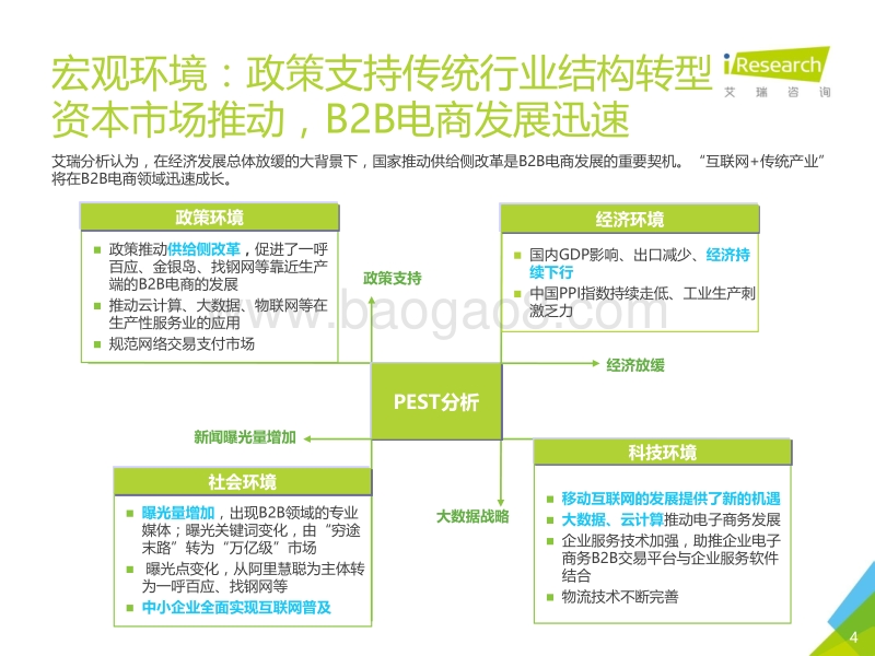 2016年中国B2B电子商务研究报告.pdf_第4页