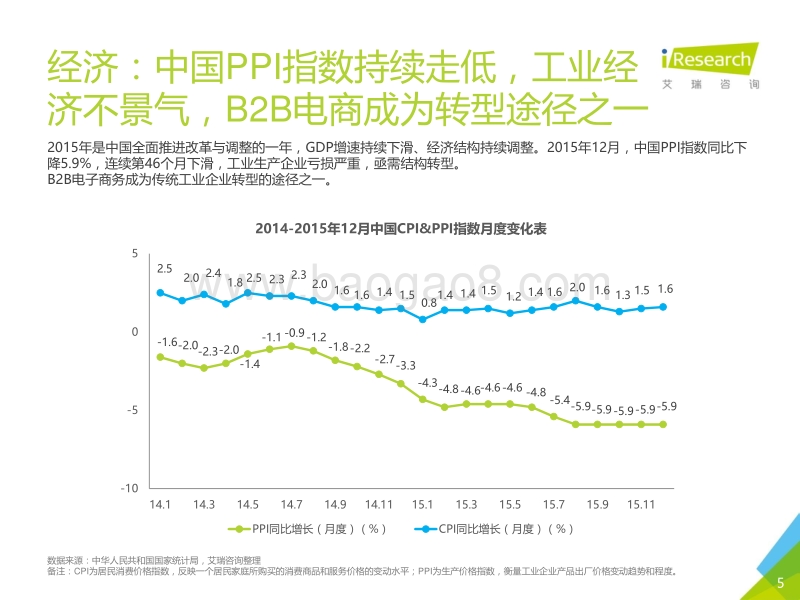 2016年中国B2B电子商务研究报告.pdf_第5页