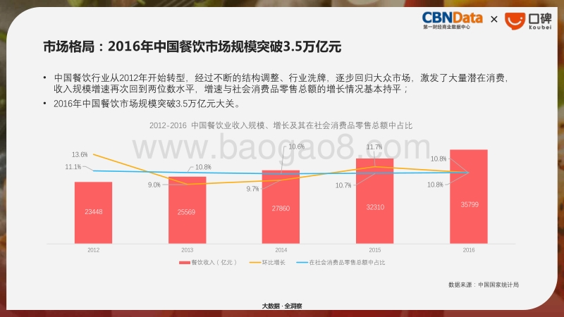 2017国民餐饮消费大数据报告 (1).pdf_第4页