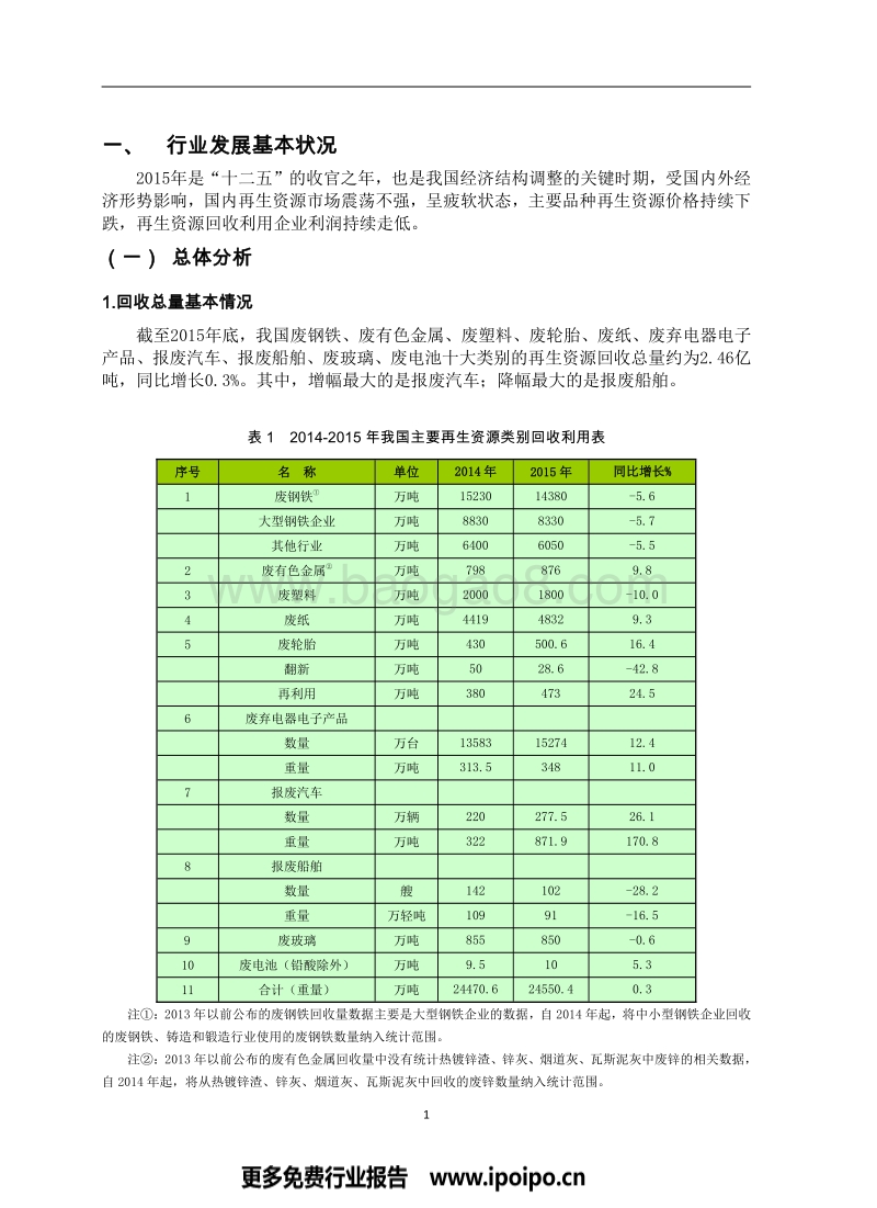 2016中国再生资源回收行业.pdf_第3页