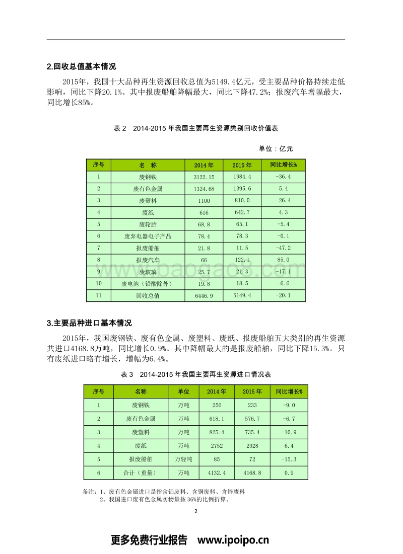 2016中国再生资源回收行业.pdf_第4页