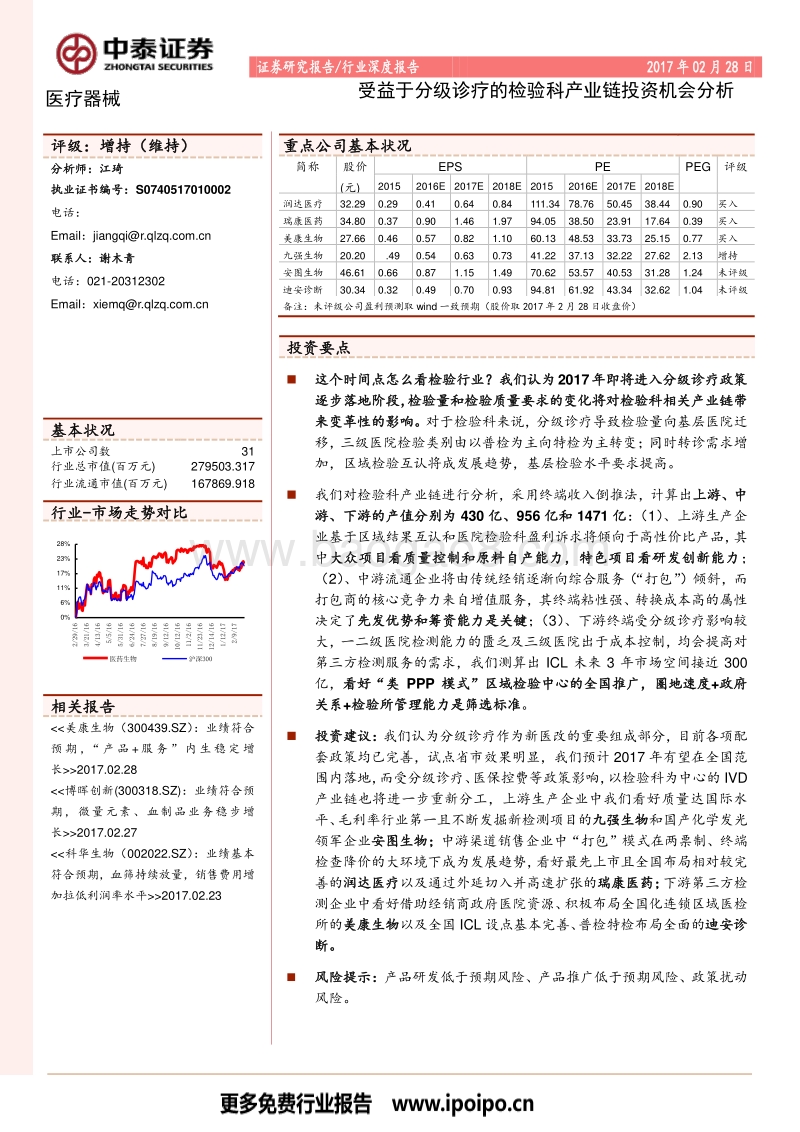 受益于分级诊疗的检验科产业链投资机会分析.pdf_第1页