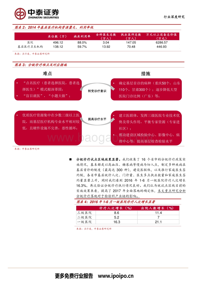 受益于分级诊疗的检验科产业链投资机会分析.pdf_第5页