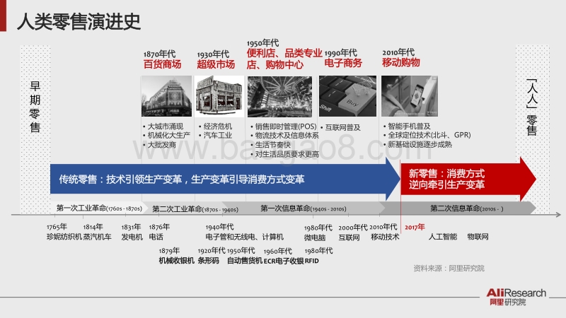 2017阿里研究院新零售研究报告.pdf_第5页