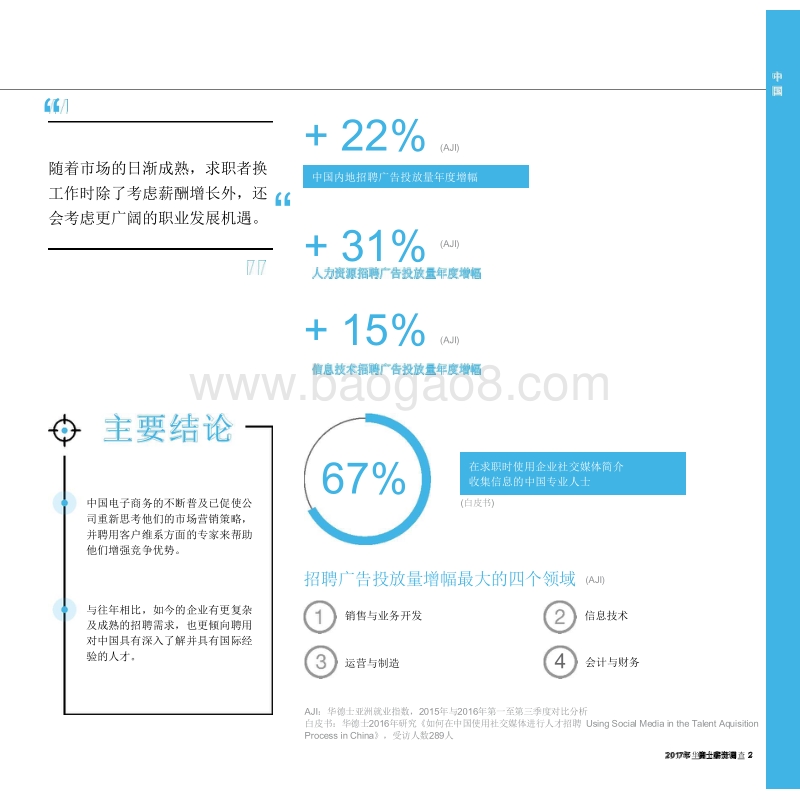 华莱士：2017年全球薪资调查报告.pdf_第4页