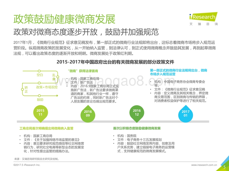 2017年中国微商行业研究报告.pdf_第5页
