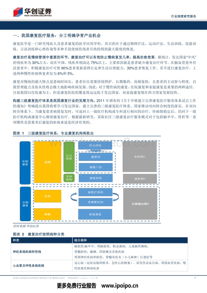 康复医疗行业专题报告.pdf_第5页