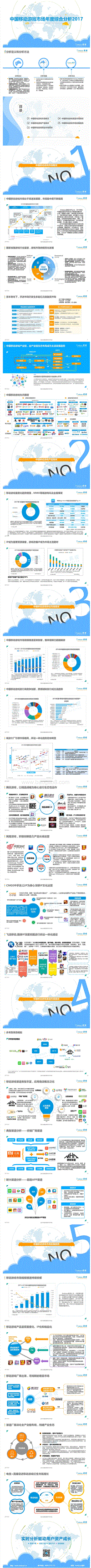 中国移动游戏市场年度综合分析2017年.pdf