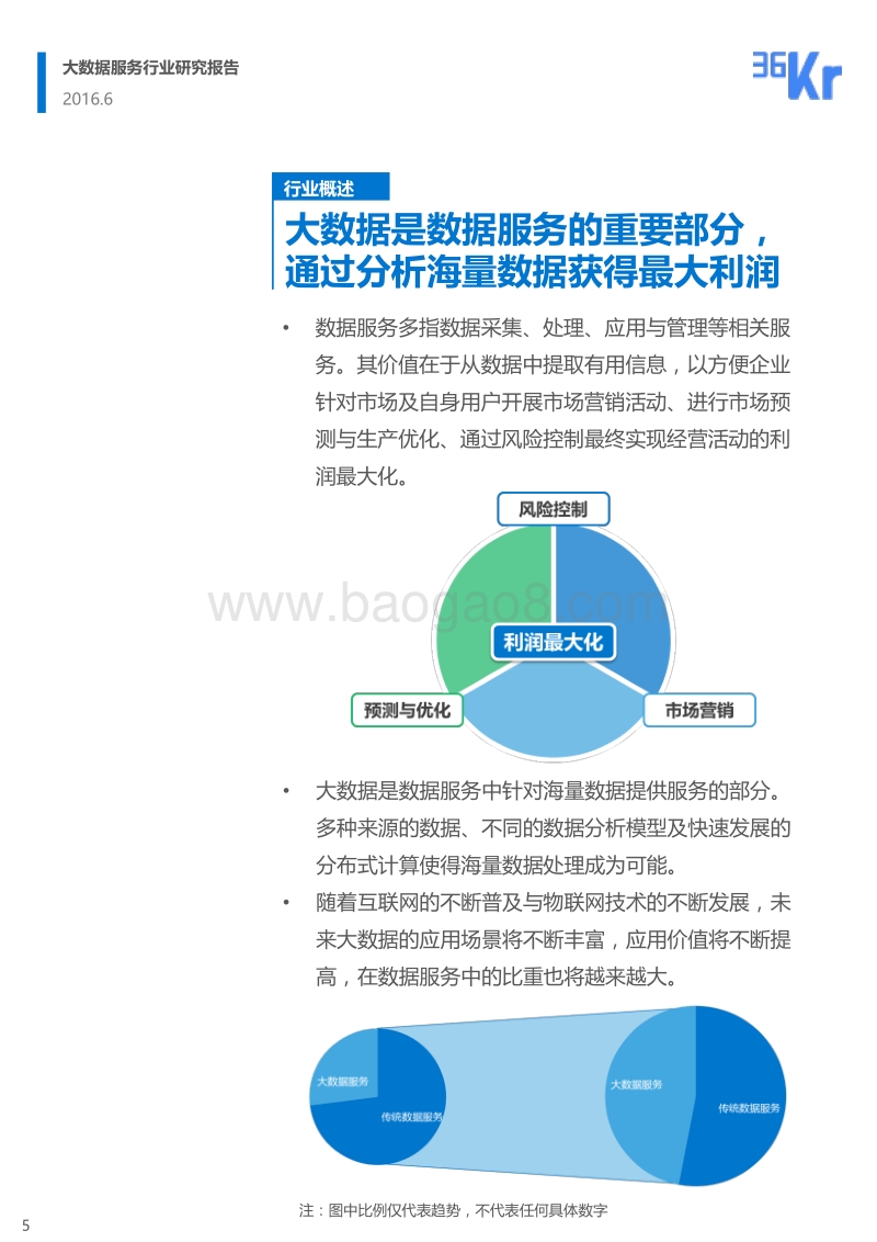 36Kr-大数据行业研究报告.pdf_第5页