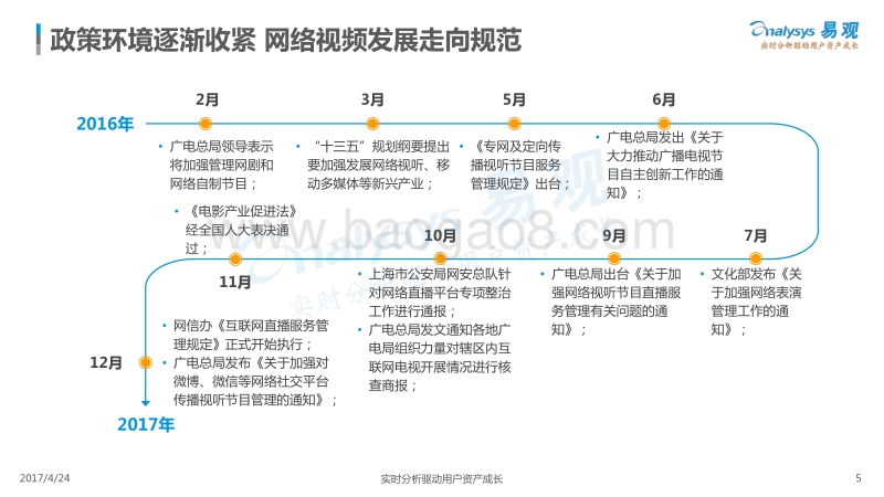 中国移动视频市场年度综合分析2017.pdf_第5页