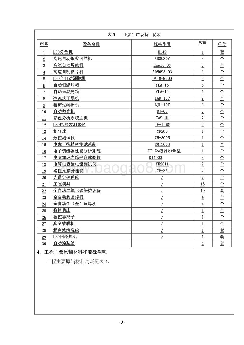XX市新能源节能环保有限公司年产4万台LED照明灯具项目环境影响报告表.pdf_第5页