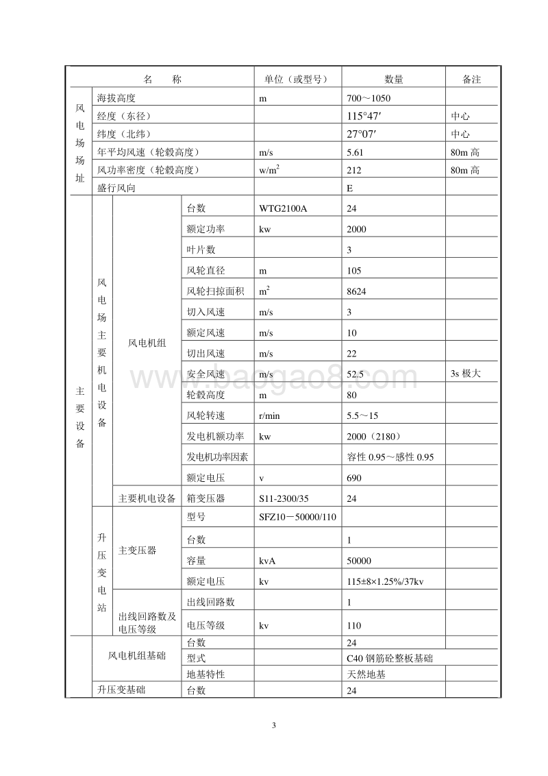 XX市 XX风电场工程环境影响报告表.doc_第3页
