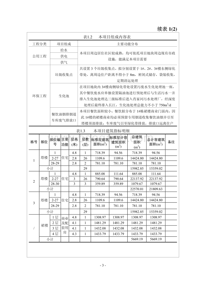 XX省房地产开发有限公司湖山花园一期项目环评报告表.pdf_第3页