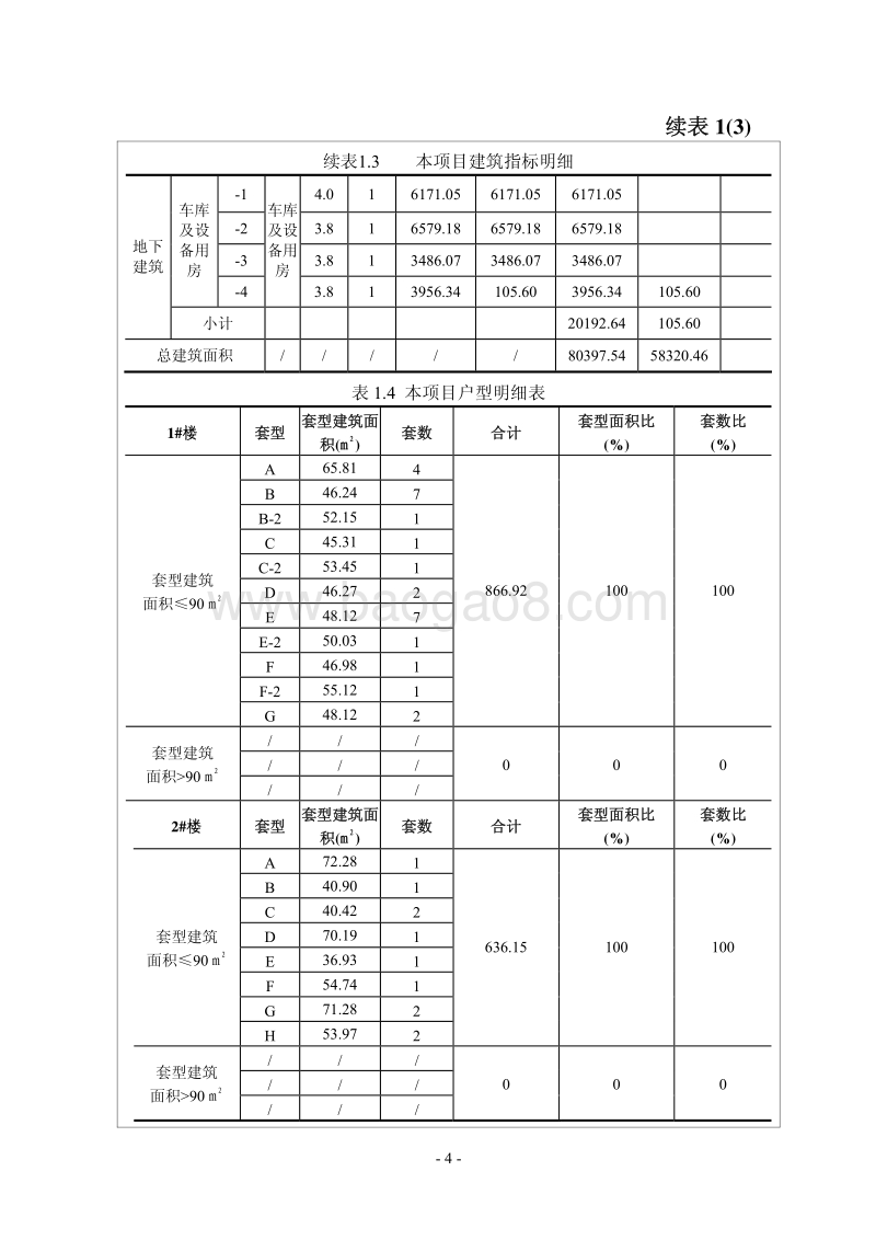 XX省房地产开发有限公司湖山花园一期项目环评报告表.pdf_第4页