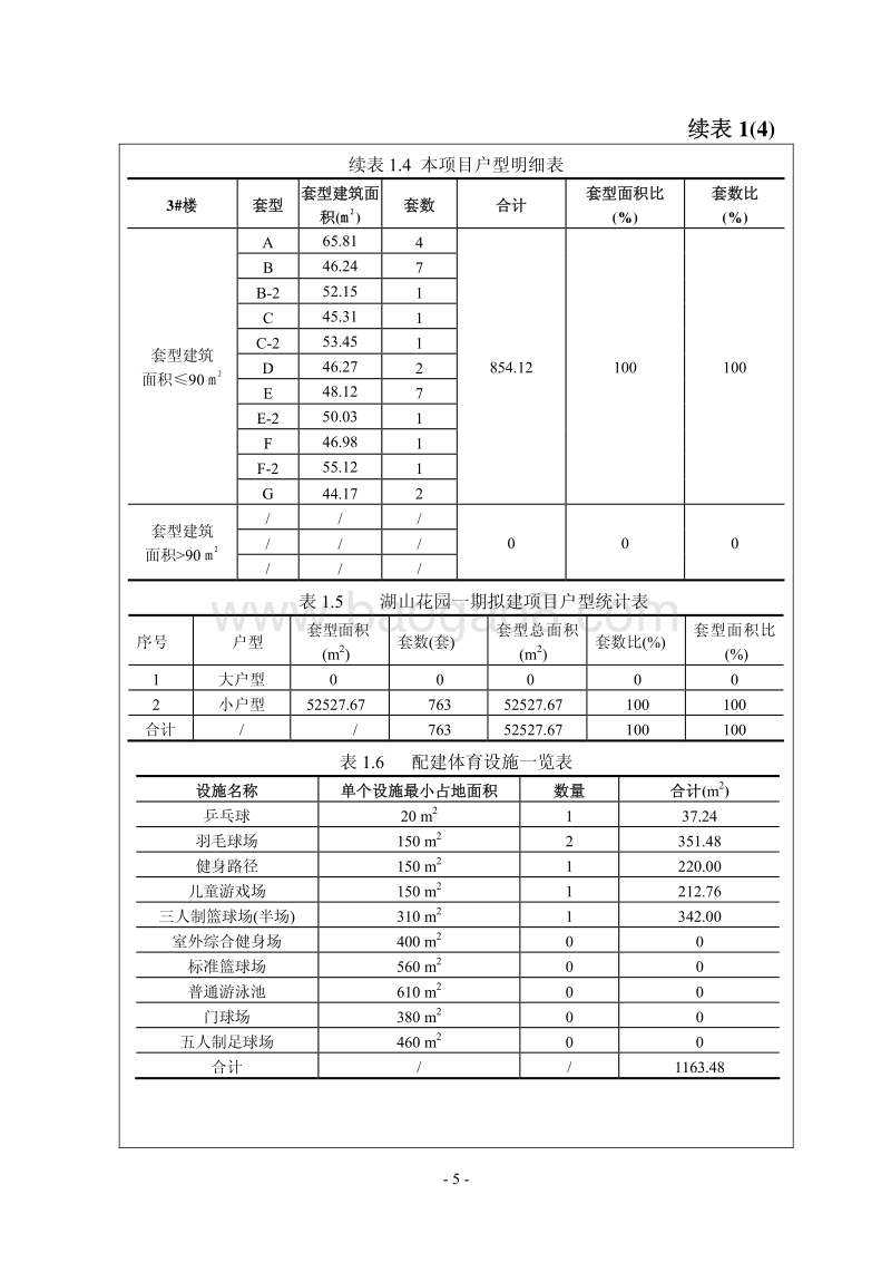 XX省房地产开发有限公司湖山花园一期项目环评报告表.pdf_第5页