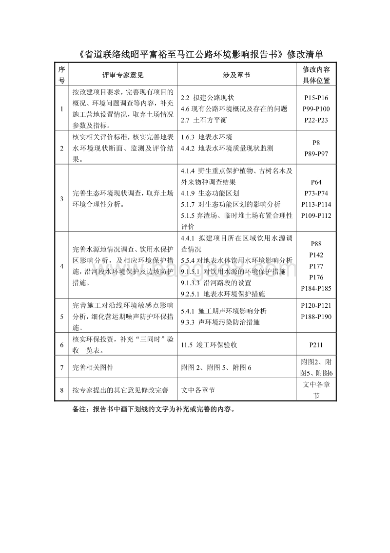 XX公路环境影响评价报告书.pdf_第3页