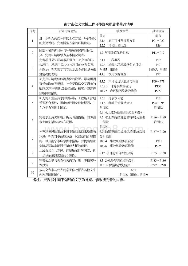 XX市大桥工程环境影响评价报告书.pdf_第3页