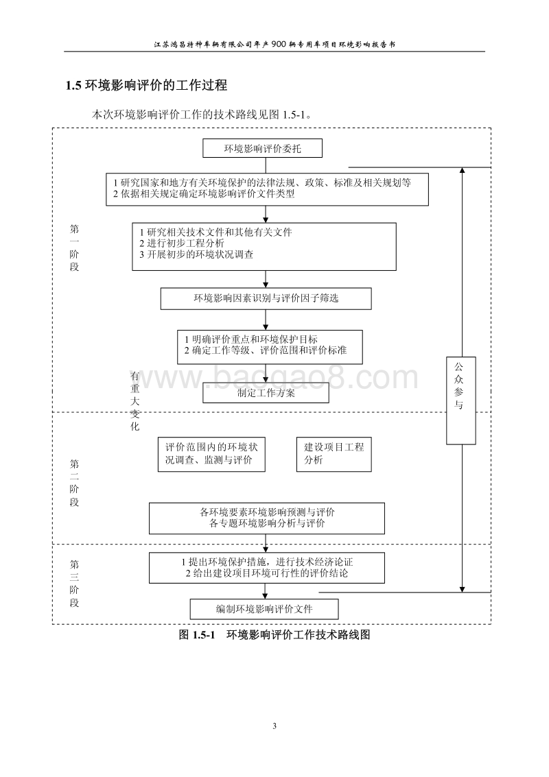 XX特种车辆公司专用车项目环境影响评价报告书.pdf_第3页