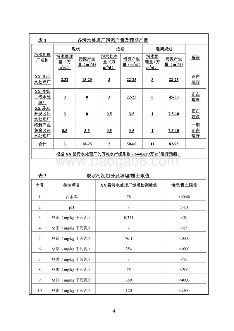 XX市XX县住房和城乡建设局新安县污水处理厂污泥干化处理工程项目环境影响报告表.doc_第5页